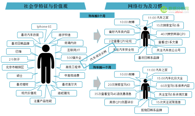 如何高效快速唤醒APP里80%的沉睡用户？-数据分析网