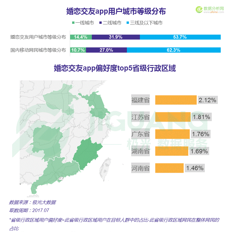 极光大数据：中国婚恋交友app市场研究报告-数据分析网